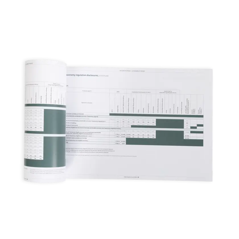 Atlas Copco Group annual report